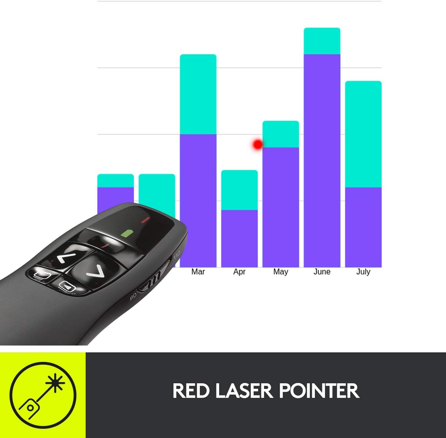 Puntero Logitech R400 Laser Presentation Remote