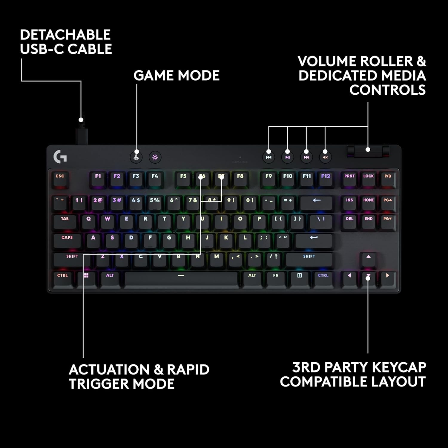 Logitech Pro X TKL Rapid   Negro